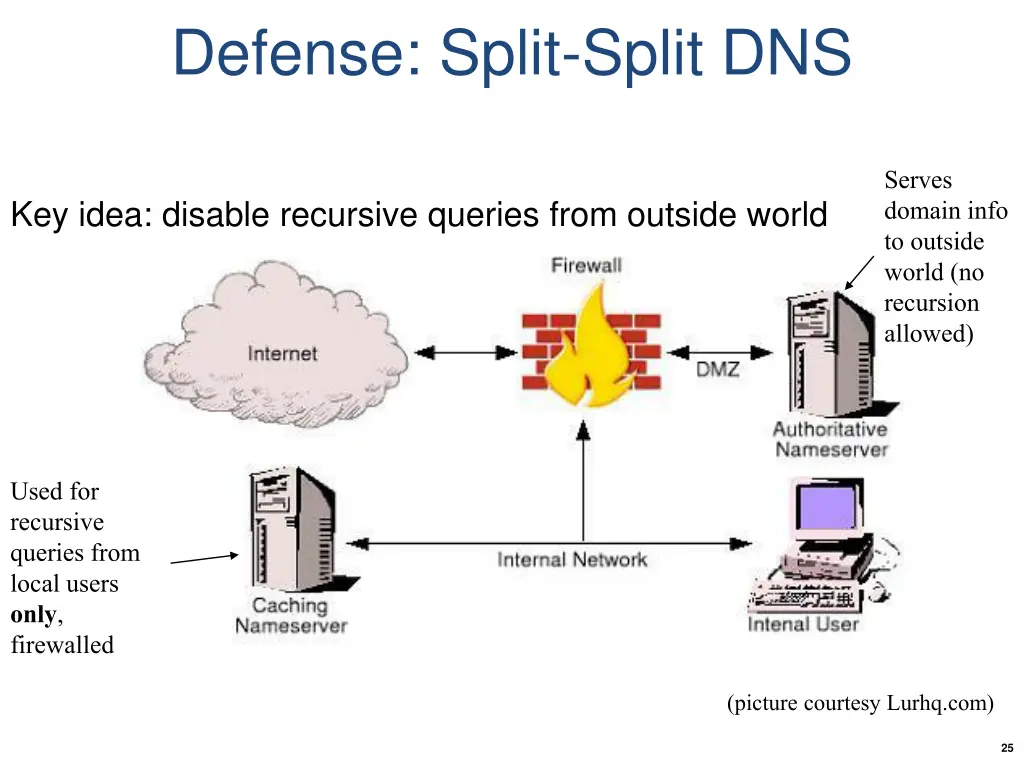 defense split split dns