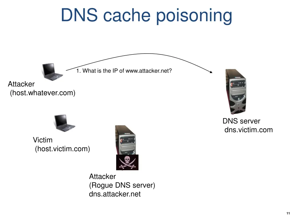 dns cache poisoning 1