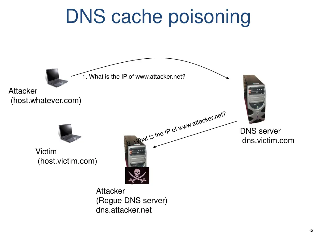 dns cache poisoning 2