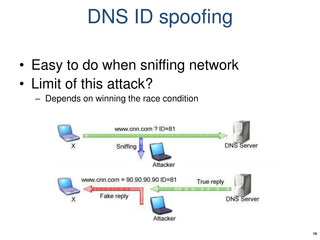 dns id spoofing 2