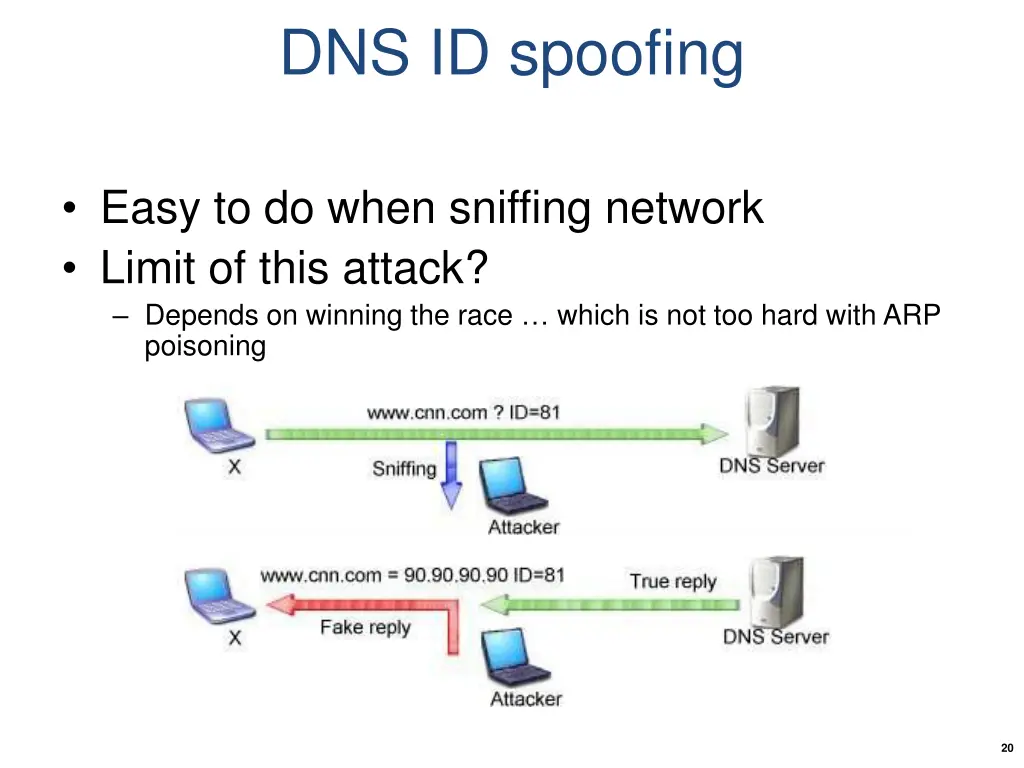 dns id spoofing 3