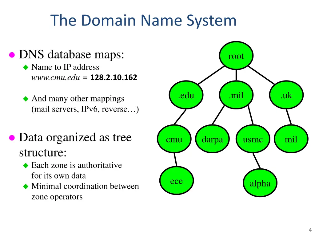 the domain name system