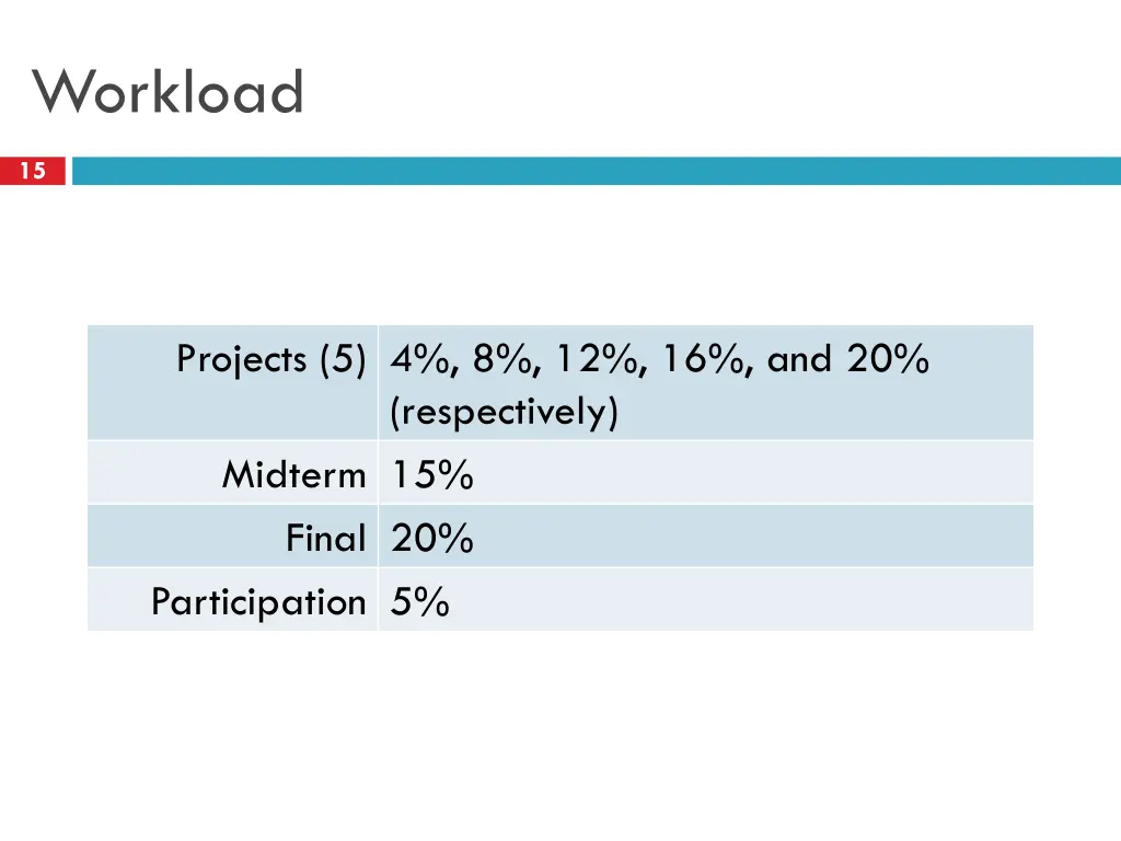 workload