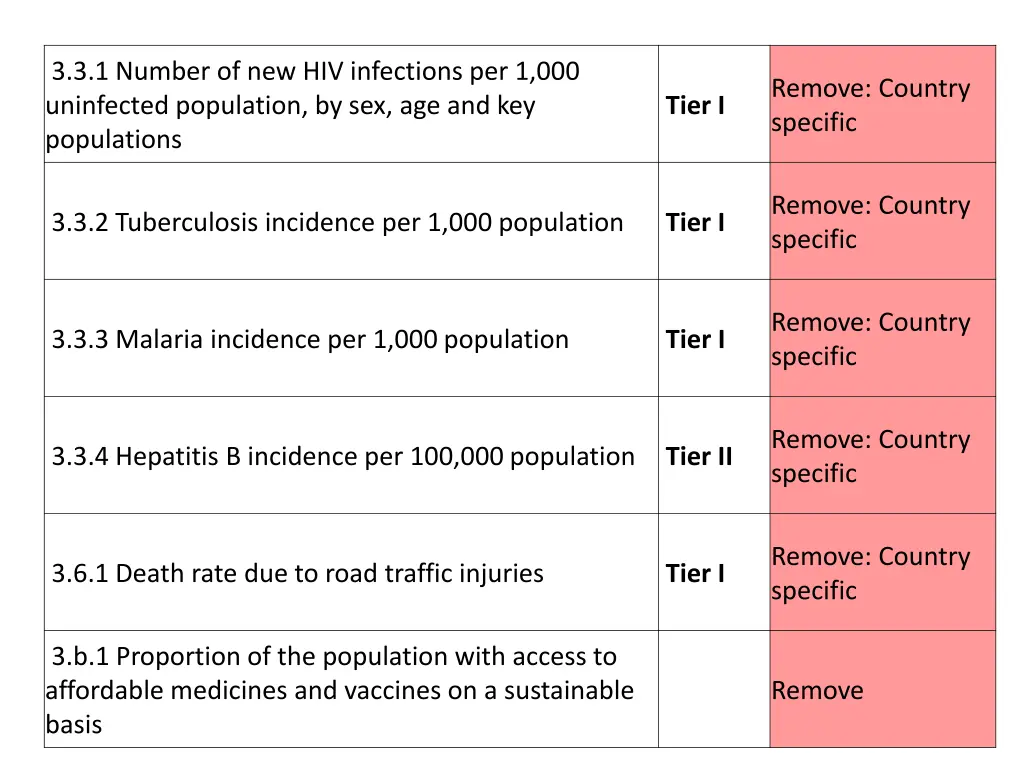 3 3 1 number of new hiv infections