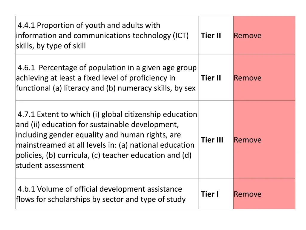 4 4 1 proportion of youth and adults with