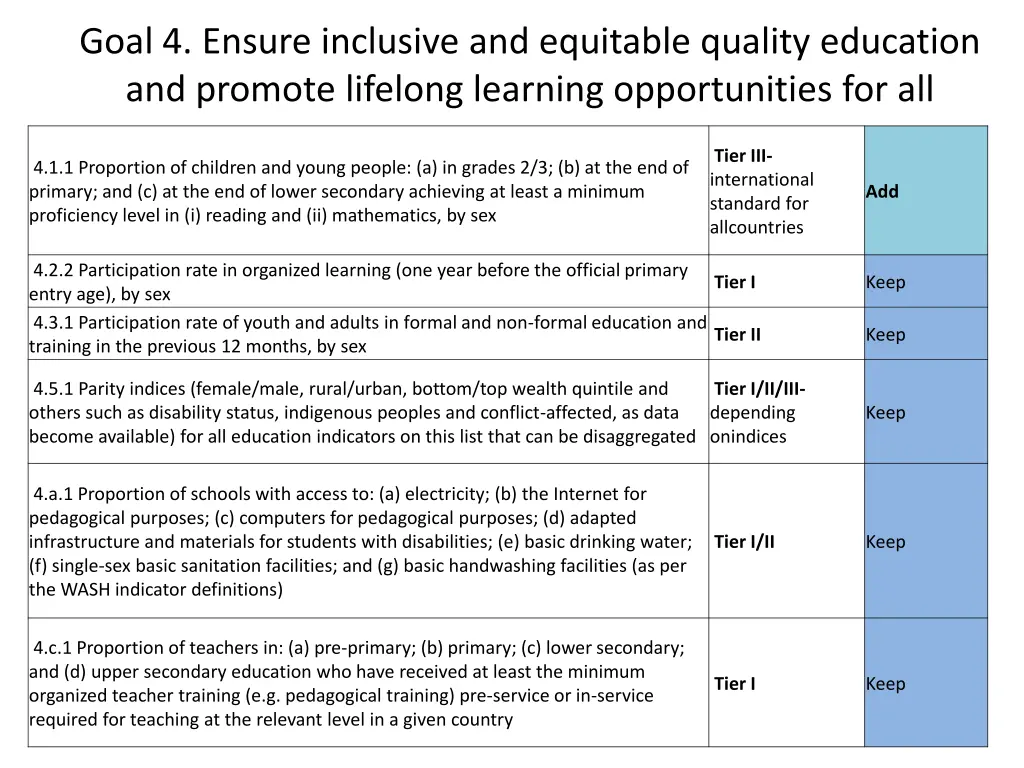 goal 4 ensure inclusive and equitable quality