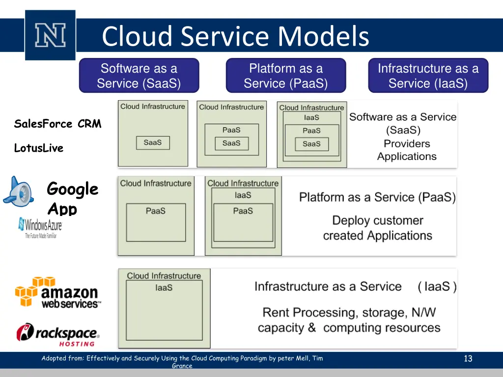 cloud service models