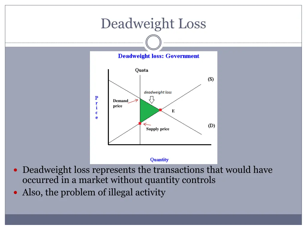 deadweight loss