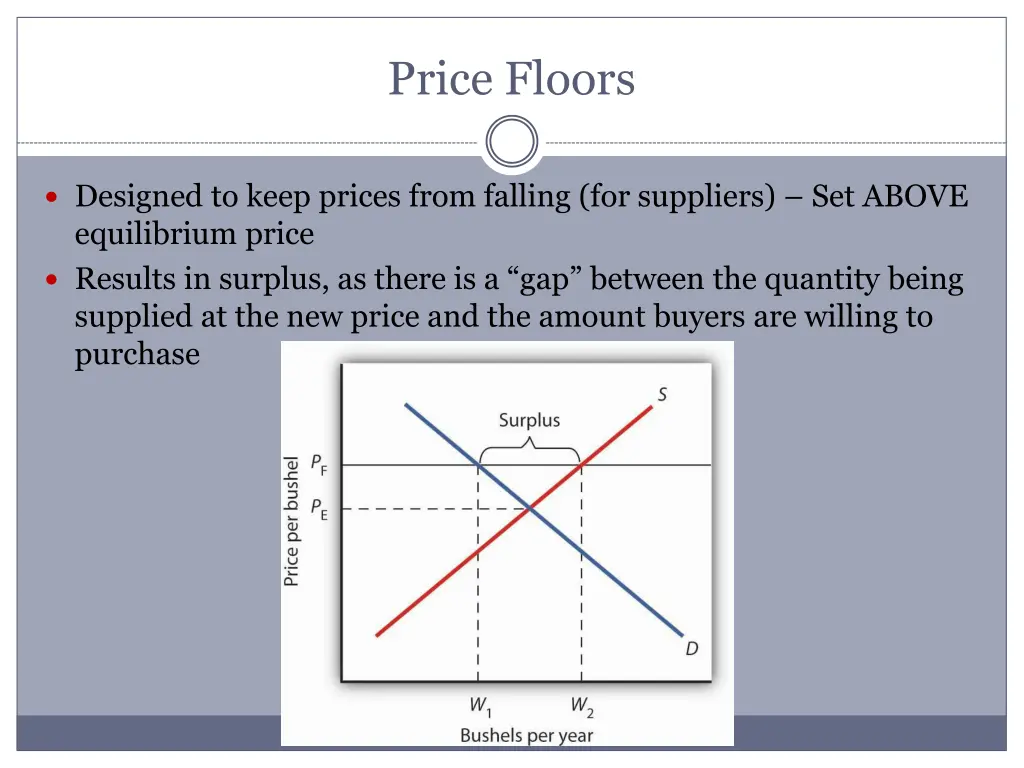 price floors