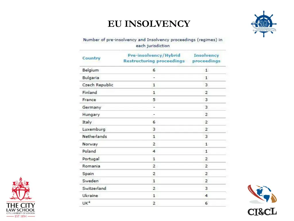 eu insolvency 1