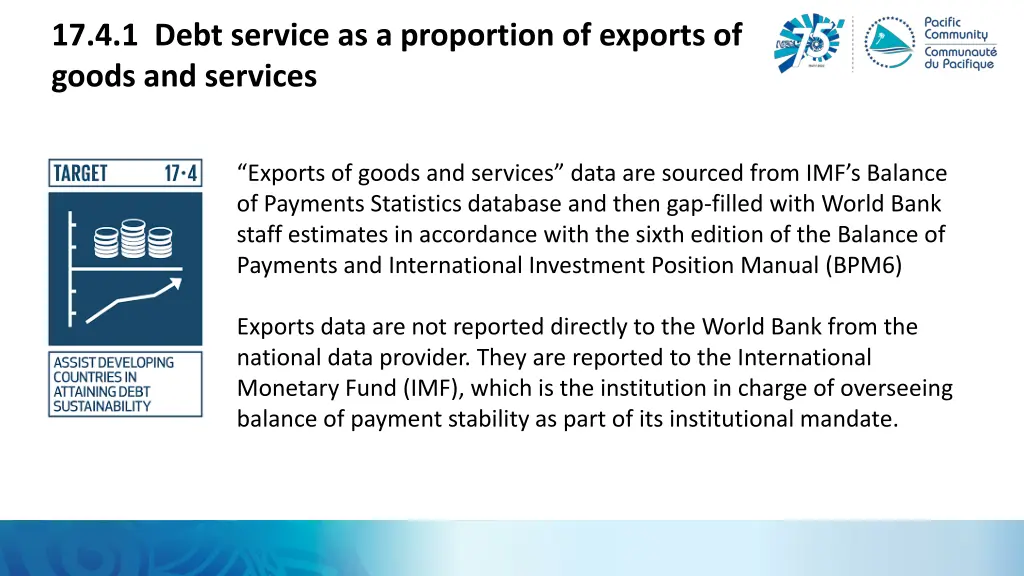 17 4 1 debt service as a proportion of exports