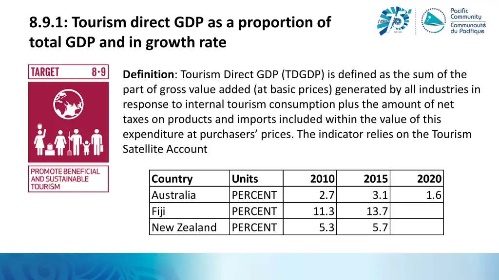 8 9 1 tourism direct gdp as a proportion of total