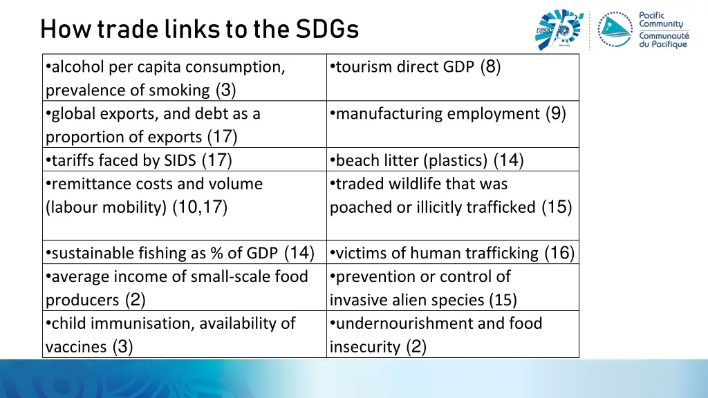how trade links to the sdgs
