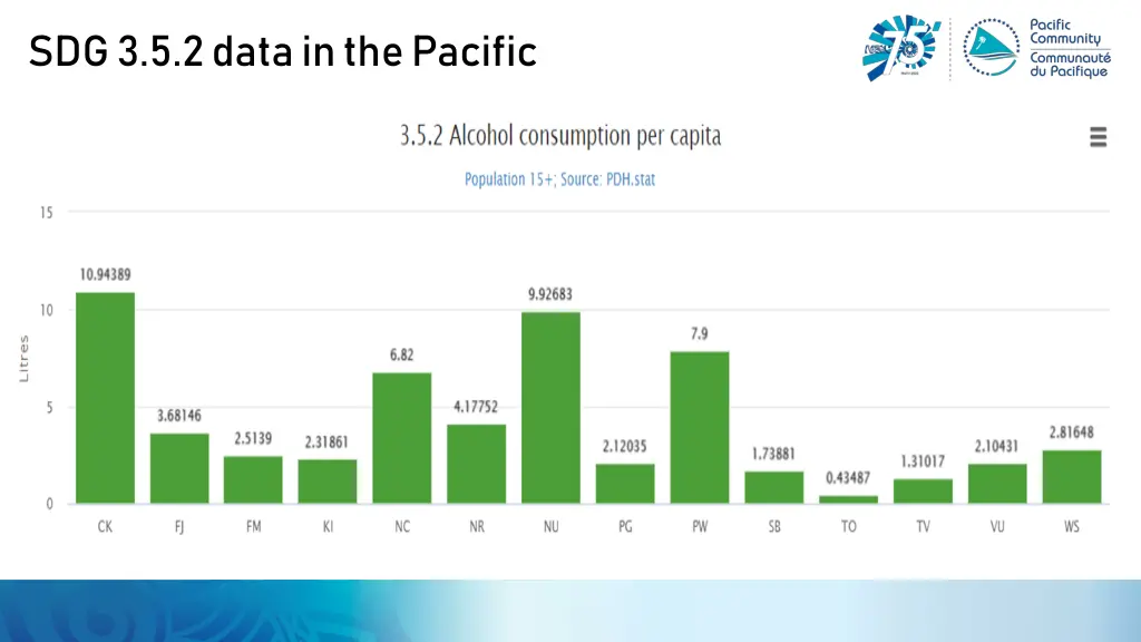 sdg 3 5 2 data in the pacific