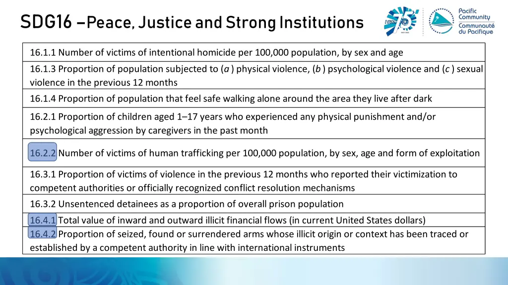 sdg16 peace justice and strong institutions