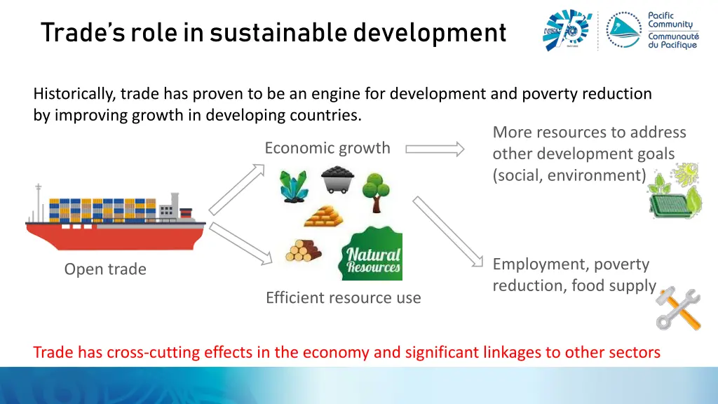 trade s role in sustainable development