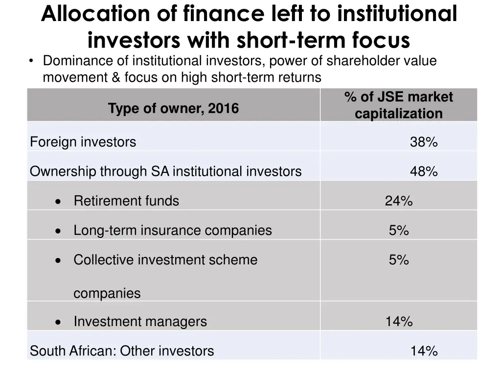 allocation of finance left to institutional
