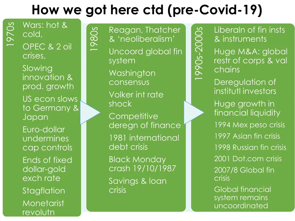 how we got here ctd pre covid 19 wars hot cold