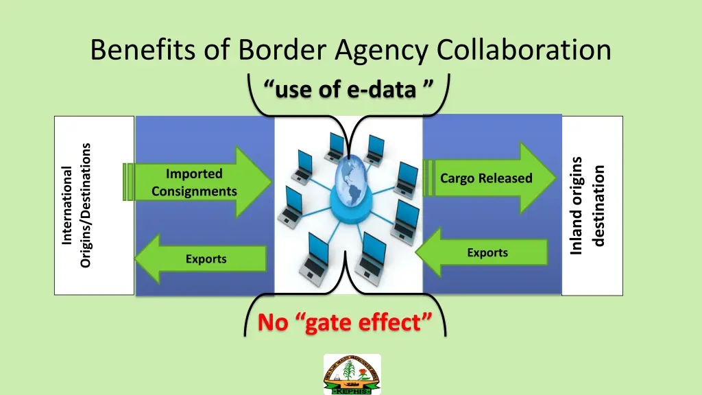 benefits of border agency collaboration