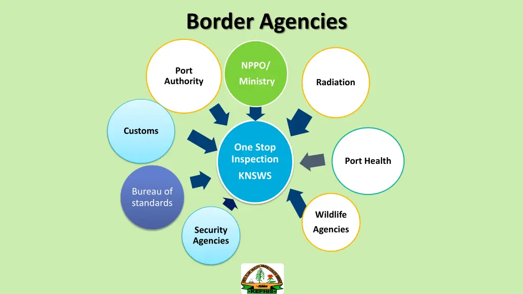 border agencies