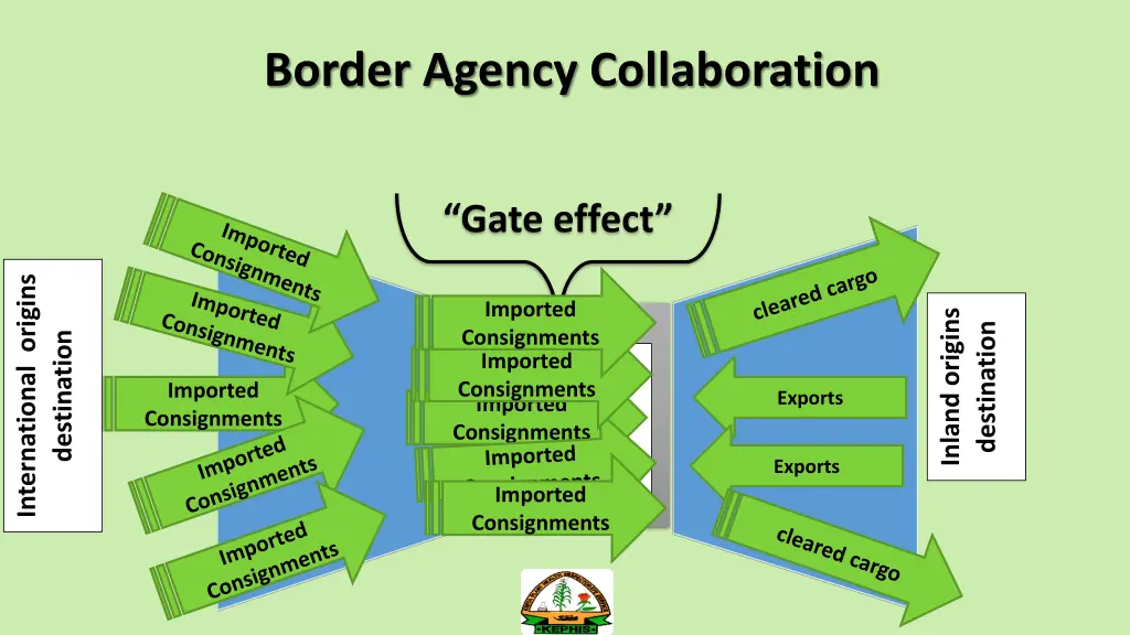 border agency collaboration
