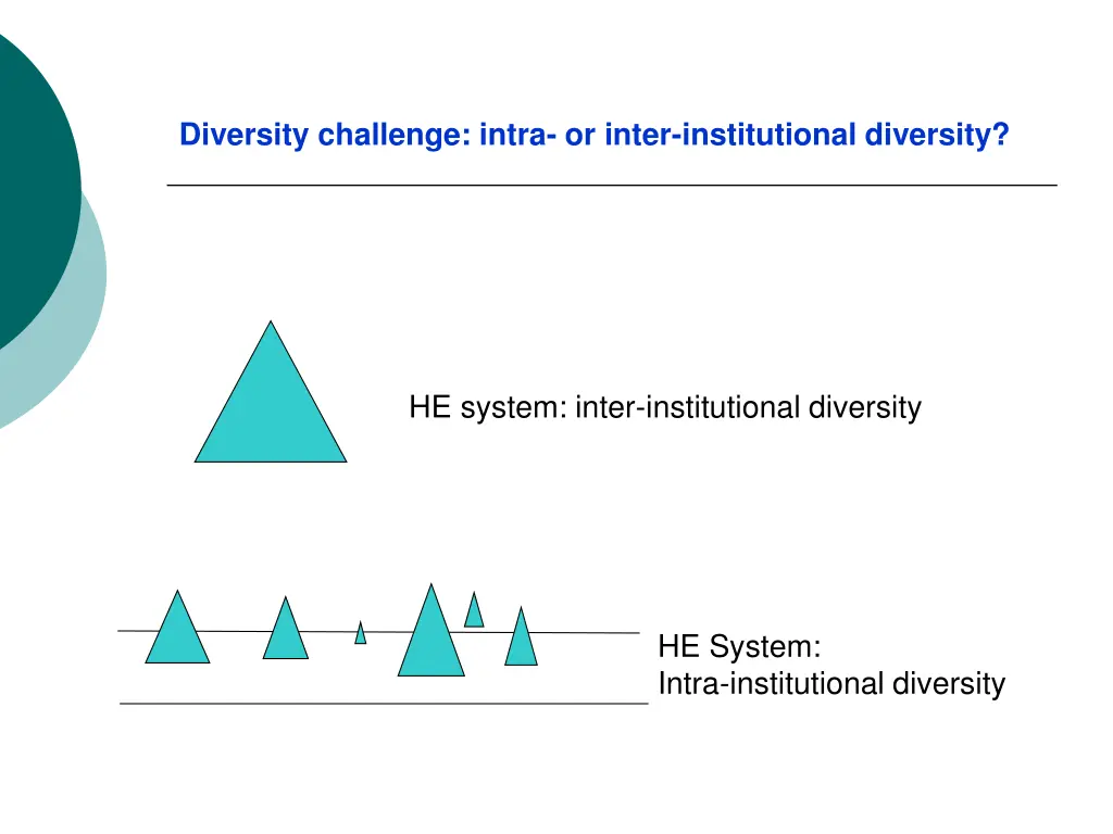 diversity challenge intra or inter institutional