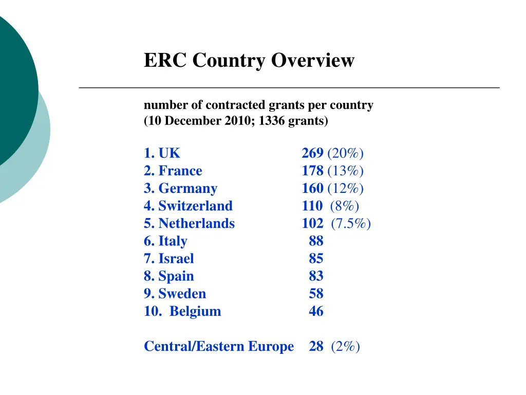 erc country overview