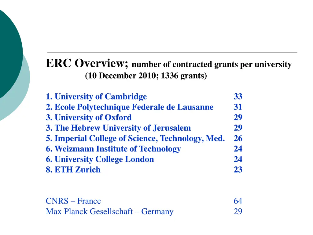 erc overview number of contracted grants