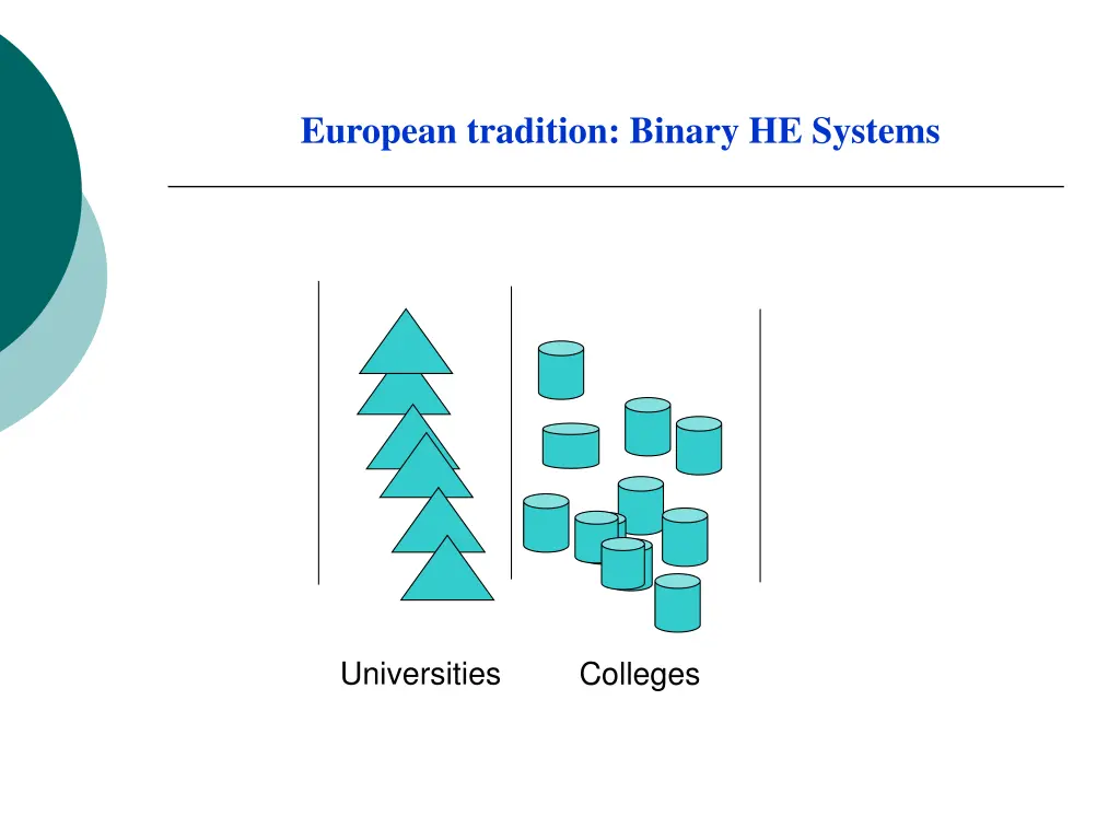 european tradition binary he systems
