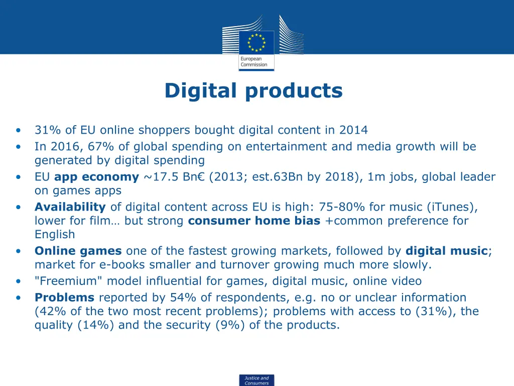 digital products