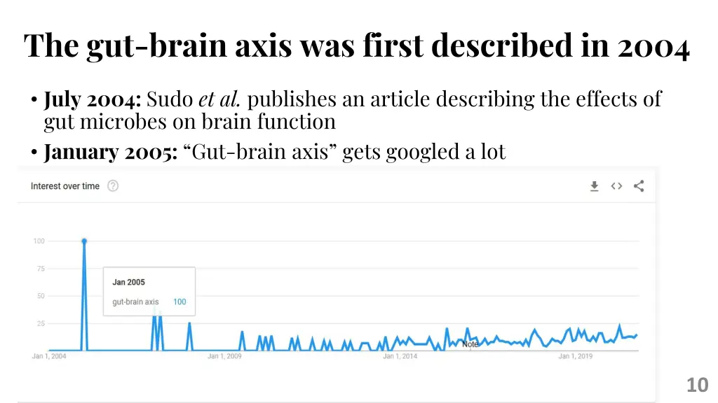 the gut brain axis was first described in 2004