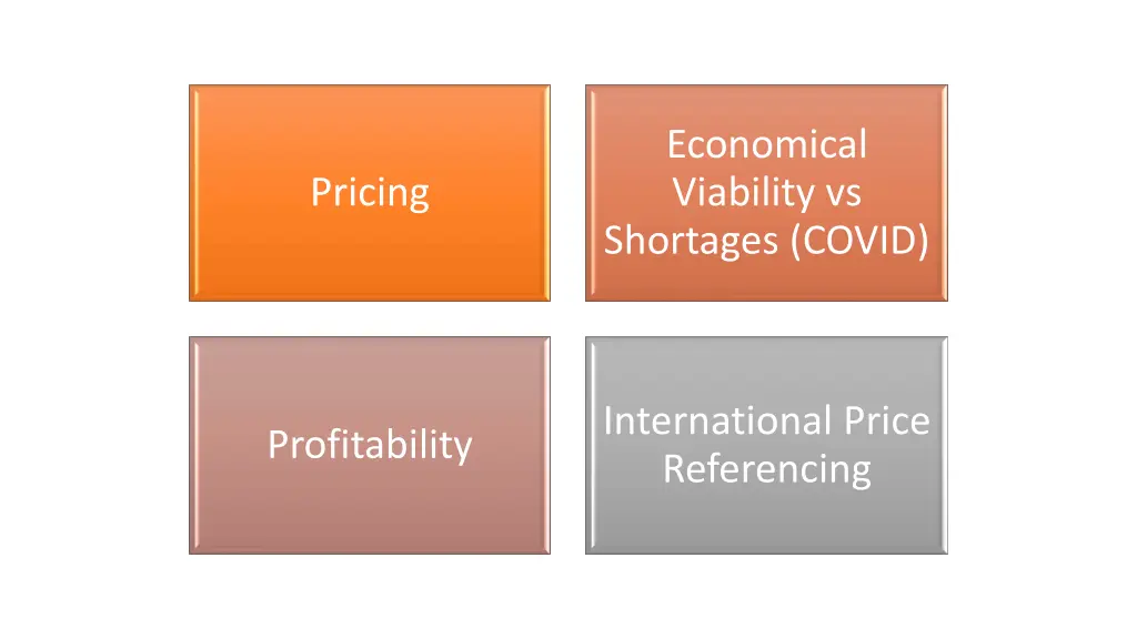economical viability vs shortages covid