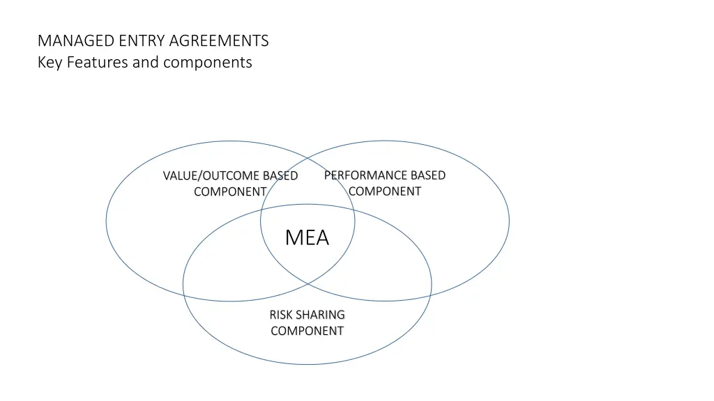 managed entry agreements key features