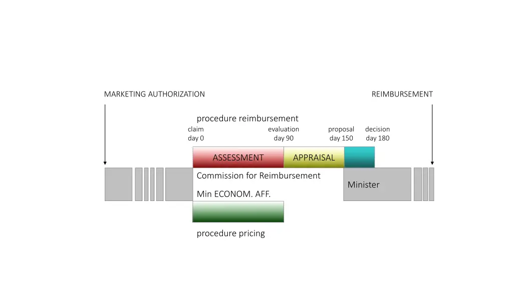 marketing authorization