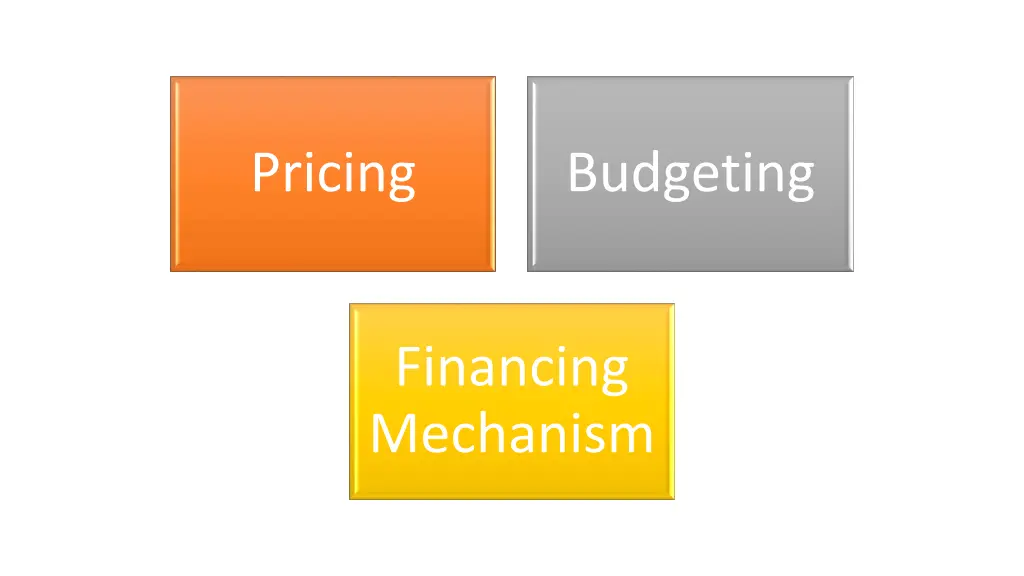 pricing