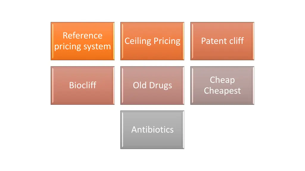 reference pricing system
