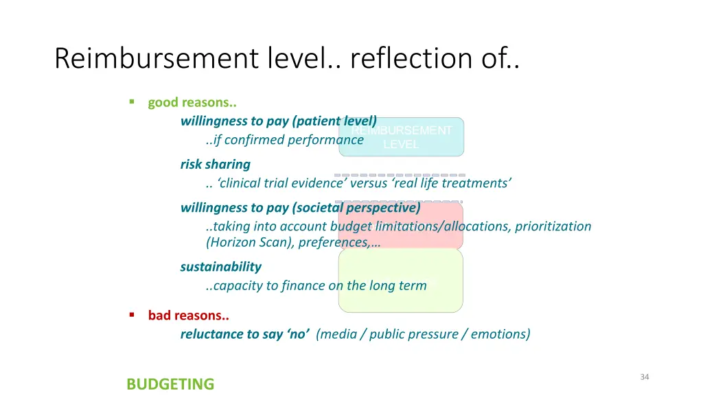 reimbursement level reflection of