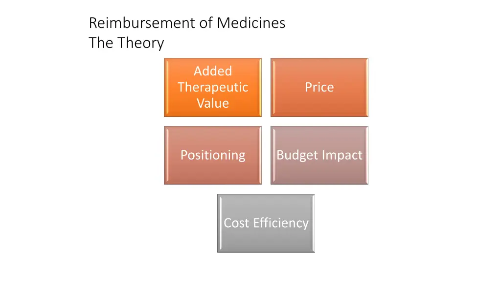 reimbursement of medicines the theory