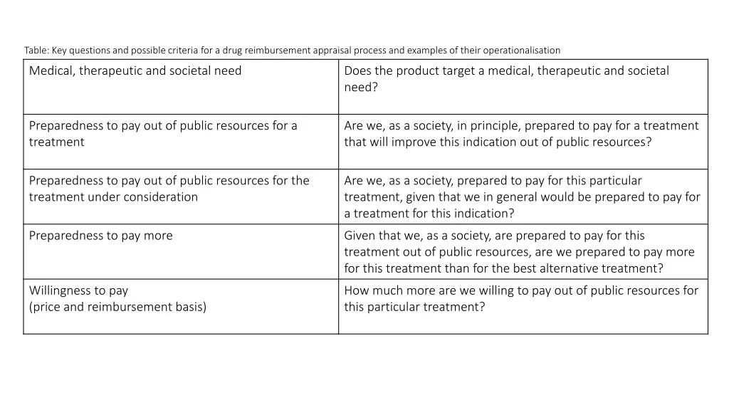 table key questions and possible criteria 1