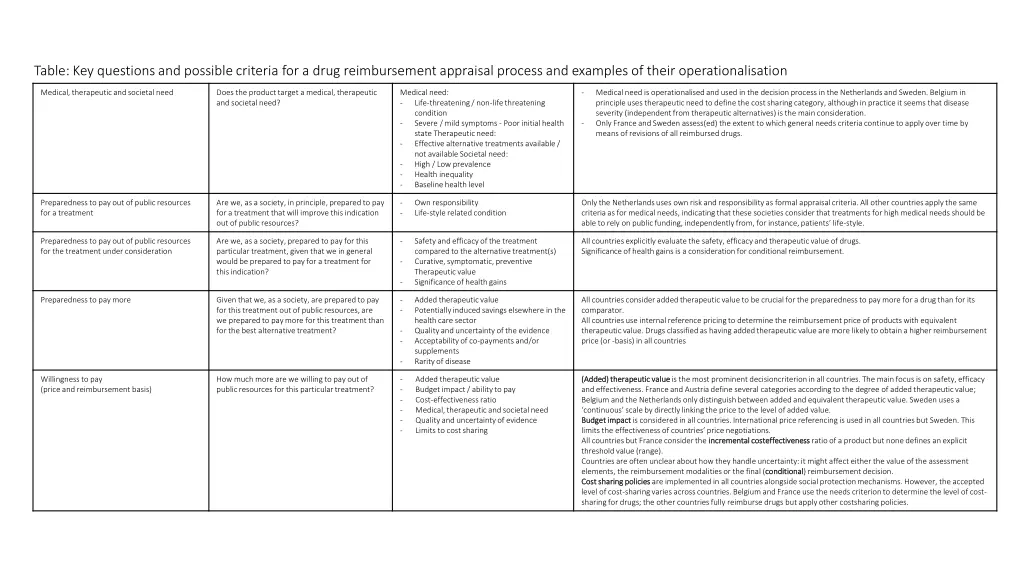 table key questions and possible criteria