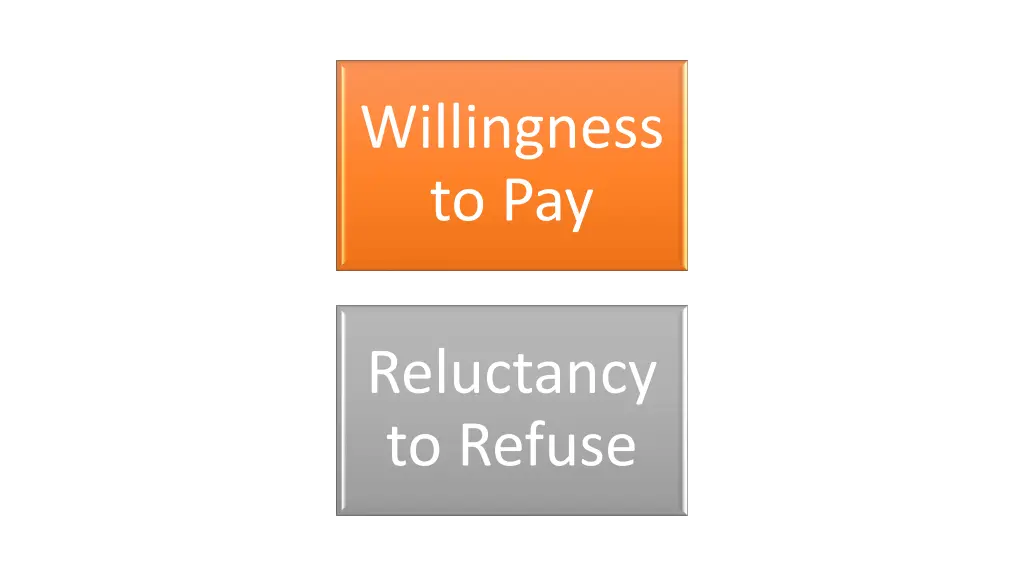 willingness to pay