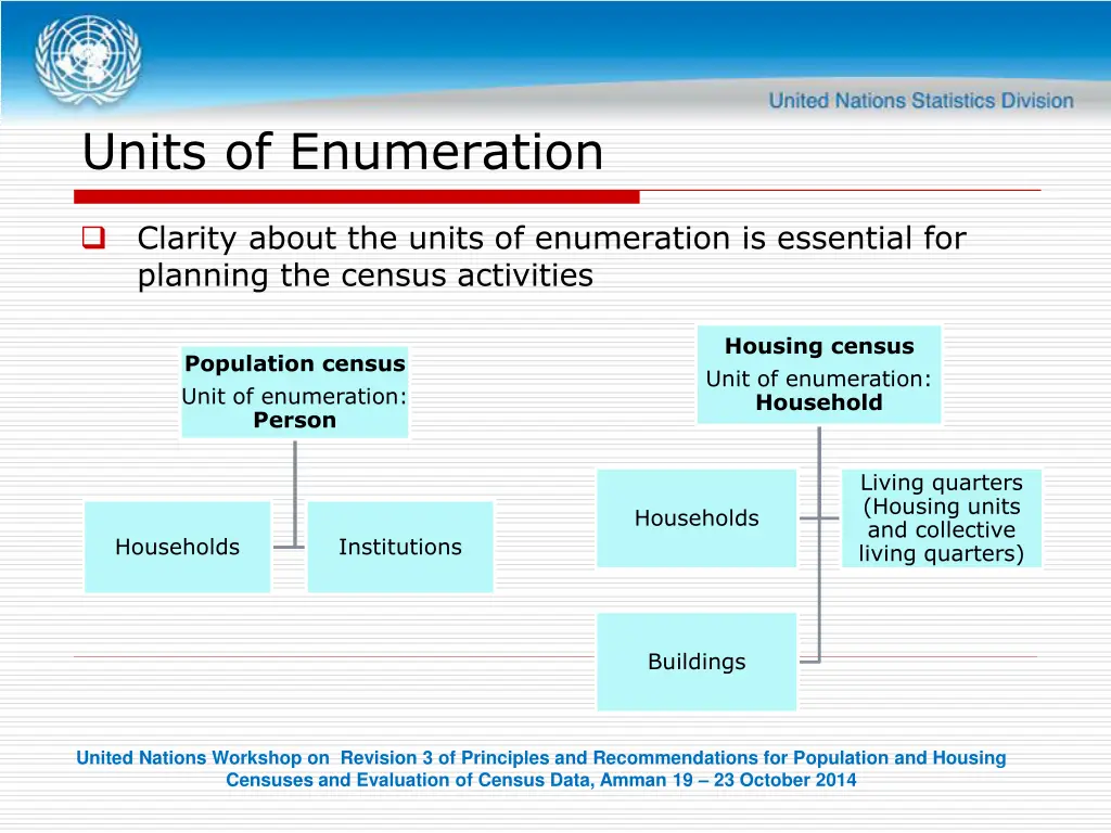units of enumeration