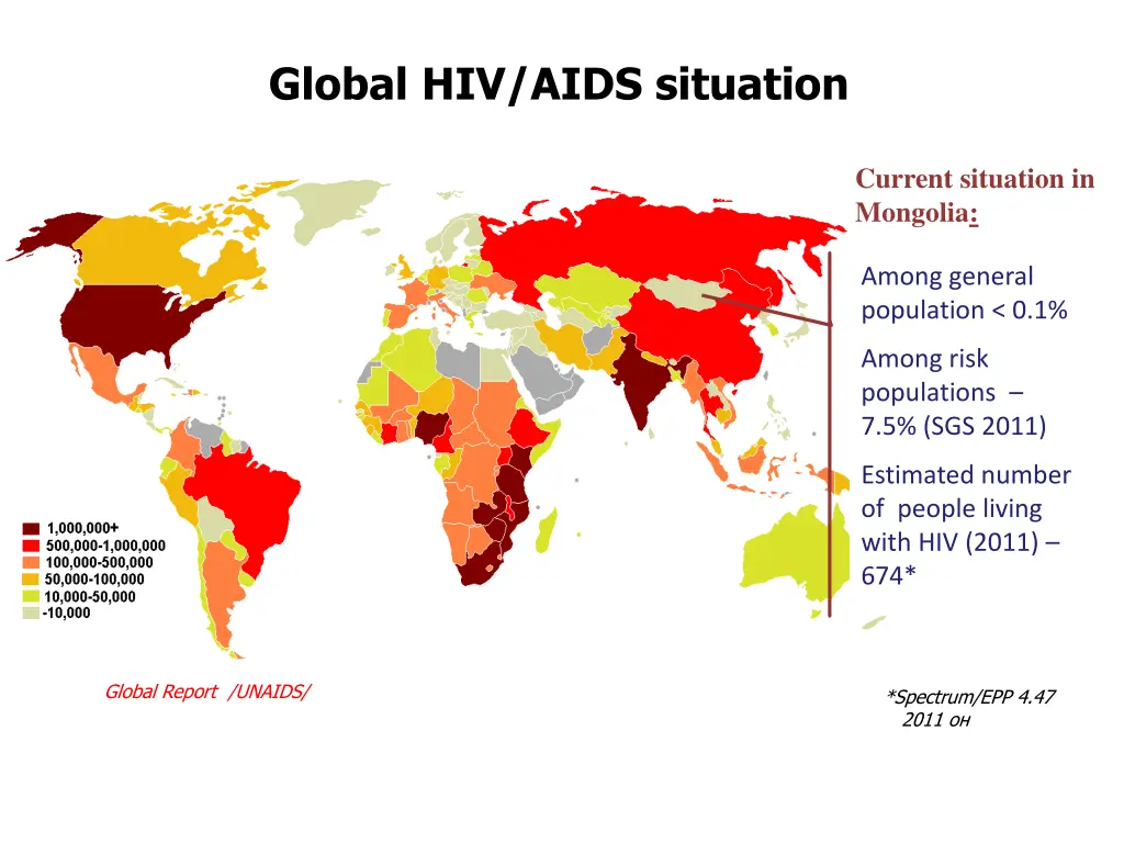 global hiv aids situation
