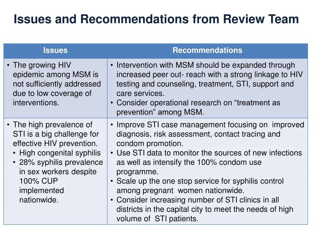 issues and recommendations from review team 1