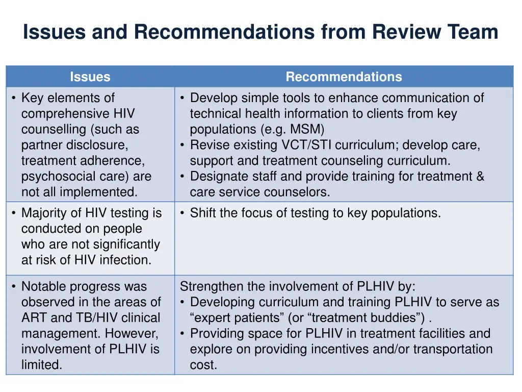 issues and recommendations from review team 3