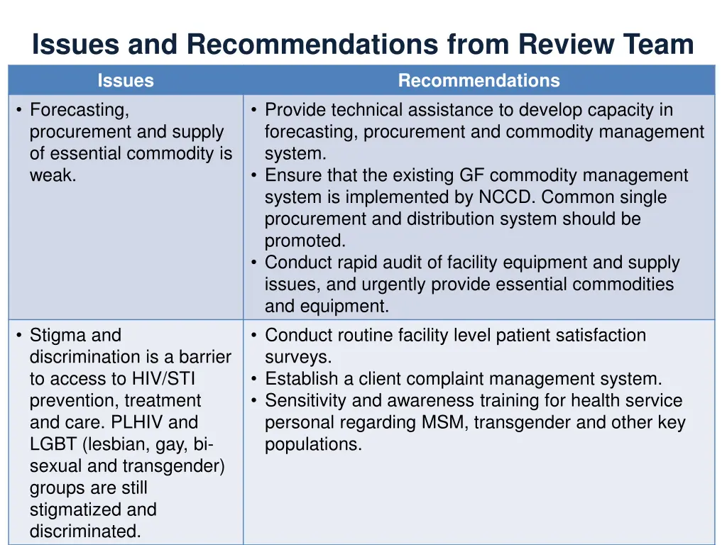 issues and recommendations from review team 4