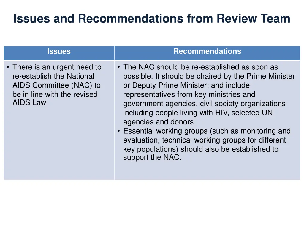 issues and recommendations from review team