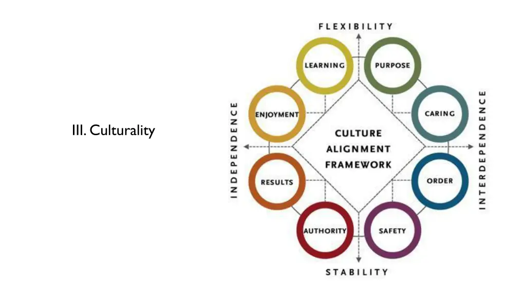 iii culturality
