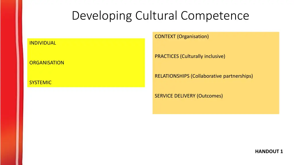 developing cultural competence
