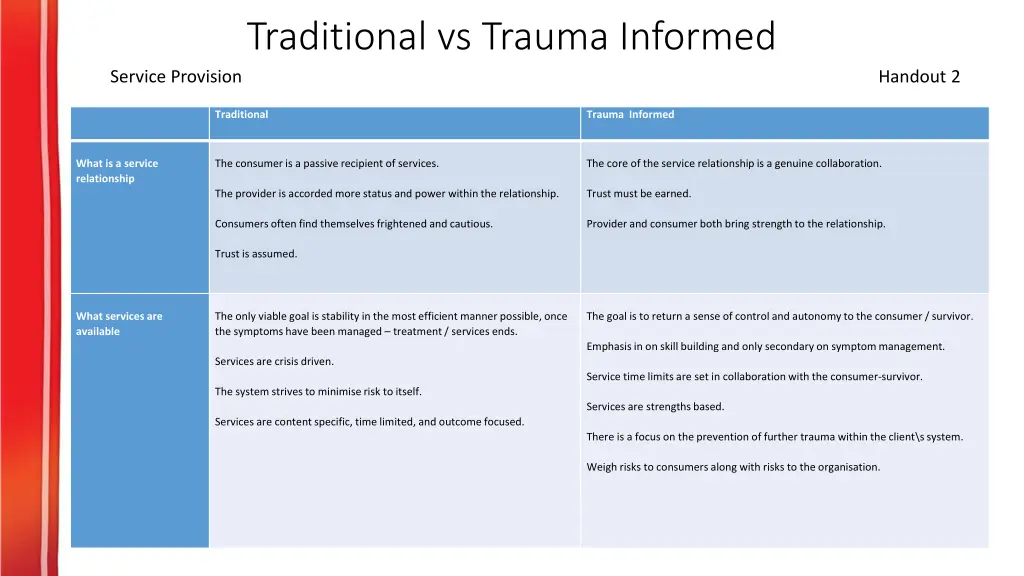traditional vs trauma informed